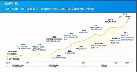 質(zhì)檢總局:關(guān)于美的集團質(zhì)量變革情況的調(diào)研報告