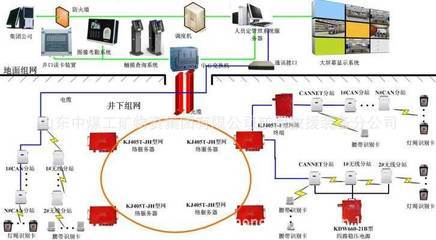 【人員定位系統】價格,廠家,圖片,其他礦山機械,山東中煤工礦物資集團礦用救援裝備分公司-