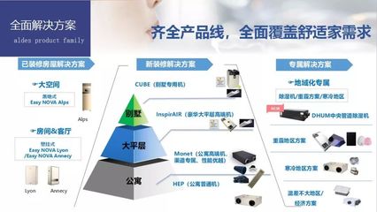 官宣 | 厚積薄發,愛迪士cp瑞錦集團為您帶來健康舒適家