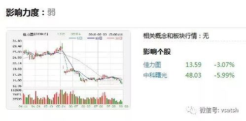 2018年08月06日投資機(jī)會(huì) 僅供參考