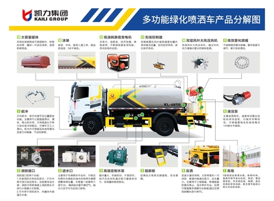 【國六排放東風小多利綠化噴灑車大型園林綠化灑水車多功能抑塵噴灑車】價格_廠家_批發_參數_圖片_綠化噴霧車欄目